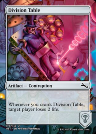 Division Table | Unstable